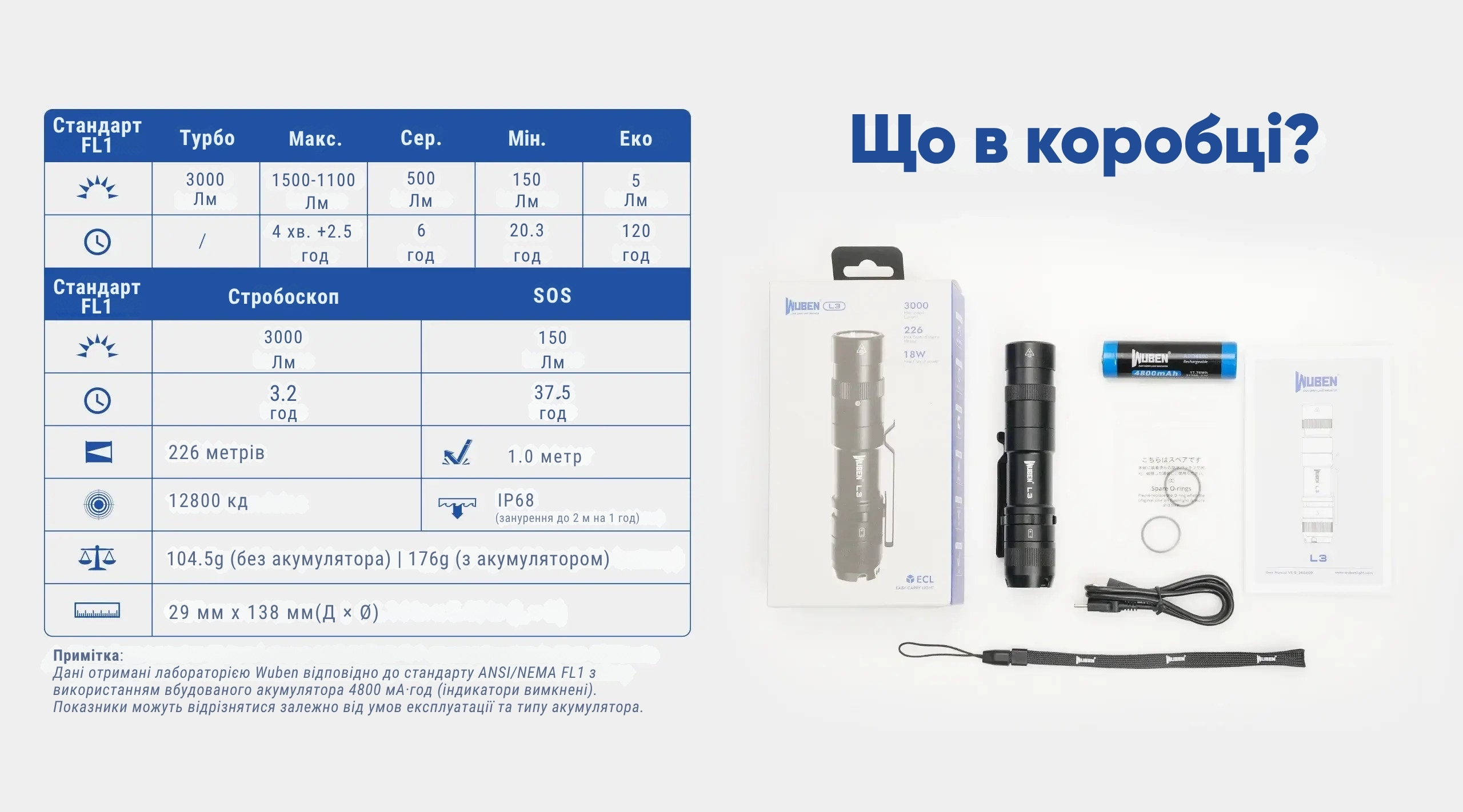 Wuben L3 ударостійкість 1 метр