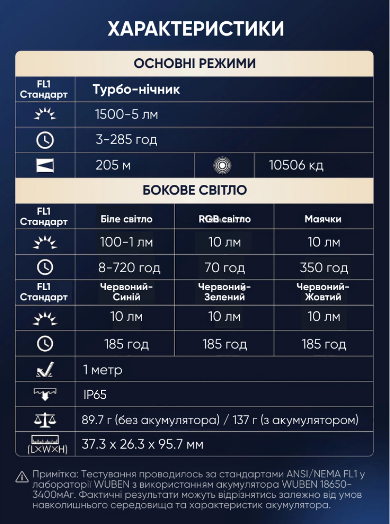 WUBEN X4 — водозахищений корпус IP65