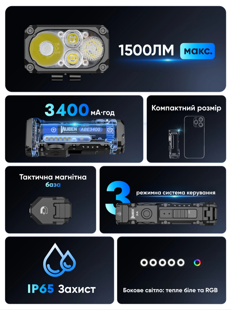 WUBEN X4 — захист IP65